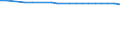 Crops: Arable land / Structure of production: Main area (1000 ha) / Geopolitical entity (reporting): European Union - 28 countries (2013-2020)