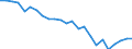 Pflanzenbaumerkmale: Landwirtschaftlich genutzte Fläche / Produktionsstruktur: Hauptanbaufläche (1000 ha) / Geopolitische Meldeeinheit: Prov. West-Vlaanderen