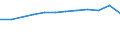 Operator/Trader: Total / Agricultural products: Laying hens (producing eggs for consumption) / Unit of measure: Thousand / Geopolitical entity (reporting): Bulgaria