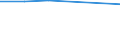 Operator/Trader: Total / Agricultural products: Laying hens (producing eggs for consumption) / Unit of measure: Thousand / Geopolitical entity (reporting): Cyprus