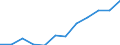 Operator/Trader: Total / Agricultural products: Laying hens (producing eggs for consumption) / Unit of measure: Thousand / Geopolitical entity (reporting): Luxembourg