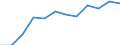 Operator/Trader: Total / Agricultural products: Laying hens (producing eggs for consumption) / Unit of measure: Thousand / Geopolitical entity (reporting): Portugal