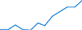 Operator/Trader: Total / Agricultural products: Eggs for consumption / Unit of measure: Million / Geopolitical entity (reporting): Luxembourg