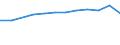 Operator/Trader: Agricultural producers of eggs according to harmonised methodology / Agricultural products: Laying hens (producing eggs for consumption) / Unit of measure: Thousand / Geopolitical entity (reporting): Bulgaria