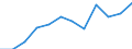 Operator/Trader: Agricultural producers of eggs according to harmonised methodology / Agricultural products: Laying hens (producing eggs for consumption) / Unit of measure: Thousand / Geopolitical entity (reporting): Spain