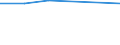 Operator/Trader: Agricultural producers of eggs according to harmonised methodology / Agricultural products: Laying hens (producing eggs for consumption) / Unit of measure: Thousand / Geopolitical entity (reporting): Cyprus