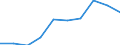 Operator/Trader: Agricultural producers of eggs according to harmonised methodology / Agricultural products: Laying hens (producing eggs for consumption) / Unit of measure: Thousand / Geopolitical entity (reporting): Hungary