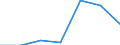 Operator/Trader: Agricultural producers of eggs according to harmonised methodology / Agricultural products: Laying hens (producing eggs for consumption) / Unit of measure: Thousand / Geopolitical entity (reporting): Serbia