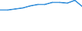 Operator/Trader: Agricultural producers of eggs according to harmonised methodology / Agricultural products: Eggs for consumption / Unit of measure: Million / Geopolitical entity (reporting): Bulgaria