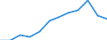 Operator/Trader: Agricultural producers of eggs according to harmonised methodology / Agricultural products: Eggs for consumption / Unit of measure: Million / Geopolitical entity (reporting): Czechia