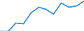 Operator/Trader: Agricultural producers of eggs according to harmonised methodology / Agricultural products: Eggs for consumption / Unit of measure: Million / Geopolitical entity (reporting): Spain