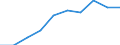 Operator/Trader: Agricultural producers of eggs according to harmonised methodology / Agricultural products: Eggs for consumption / Unit of measure: Million / Geopolitical entity (reporting): Hungary