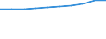 Insgesamt / Konsumeier / Million / Dänemark