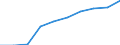 Insgesamt / Konsumeier / Million / Finnland