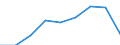 Insgesamt / Konsumeier / Million / Schweden