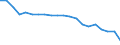 Legehennen / Tausend Köpfe (Tiere) / Deutschland (bis 1990 früheres Gebiet der BRD)