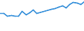 Activity of hatcheries: Chicks for use / Live animals: Chicks of laying hen breeds (laying) / Unit of measure: Thousand / Geopolitical entity (reporting): Czechia