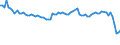 Activity of hatcheries: Chicks for use / Live animals: Chicks of laying hen breeds (laying) / Unit of measure: Thousand / Geopolitical entity (reporting): Germany