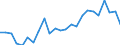 Activity of hatcheries: Chicks for use / Live animals: Chicks of laying hen breeds (laying) / Unit of measure: Thousand / Geopolitical entity (reporting): Poland