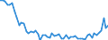 Activity of hatcheries: Chicks for use / Live animals: Chicks of laying hen breeds (laying) / Unit of measure: Thousand / Geopolitical entity (reporting): United Kingdom