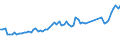 Activity of hatcheries: Chicks for use / Live animals: Chicks of laying hen breeds (selection) / Unit of measure: Thousand / Geopolitical entity (reporting): France