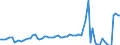 Activity of hatcheries: Chicks for use / Live animals: Chicks of laying hen breeds (selection) / Unit of measure: Thousand / Geopolitical entity (reporting): Italy