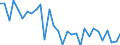 Activity of hatcheries: Chicks for use / Live animals: Chicks of laying hen breeds (selection) / Unit of measure: Thousand / Geopolitical entity (reporting): Finland