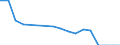 Activity of hatcheries: Chicks for use / Live animals: Chicks of laying hen breeds (selection) / Unit of measure: Thousand / Geopolitical entity (reporting): Sweden