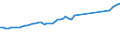 Activity of hatcheries: Chicks for use / Live animals: Chicks of meat broiler breeds (fattening) / Unit of measure: Thousand / Geopolitical entity (reporting): Greece