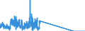 Activity of hatcheries: Chicks for use / Live animals: Chicks of laying hen breeds (selection) / Unit of measure: Thousand / Geopolitical entity (reporting): United Kingdom
