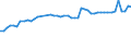 Type of incubation: Hatching capacity / Capacity of the hatchery in number of eggs: Total / Live animals: Hens / Unit of measure: Thousand / Geopolitical entity (reporting): Portugal