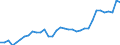 Type of incubation: Hatching capacity / Capacity of the hatchery in number of eggs: Total / Live animals: Hens / Unit of measure: Thousand / Geopolitical entity (reporting): Finland