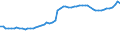 Type of incubation: Hatching capacity / Capacity of the hatchery in number of eggs: Total / Live animals: Hens / Unit of measure: Thousand / Geopolitical entity (reporting): United Kingdom