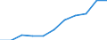 Capacity of the hatchery in number of eggs: Total / Type of rearing: Hens'eggs / Type of incubation: Hatching capacity / Geopolitical entity (reporting): Türkiye