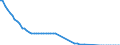 Type of incubation: Hatching capacity / Capacity of the hatchery in number of eggs: From 1 001 to 10 000 eggs / Live animals: Hens / Unit of measure: Thousand / Geopolitical entity (reporting): France