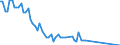 Type of incubation: Hatching capacity / Capacity of the hatchery in number of eggs: From 10 001 to 20 000 eggs / Live animals: Hens / Unit of measure: Thousand / Geopolitical entity (reporting): Belgium