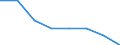 Type of incubation: Hatching capacity / Capacity of the hatchery in number of eggs: From 10 001 to 20 000 eggs / Live animals: Hens / Unit of measure: Thousand / Geopolitical entity (reporting): Austria