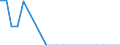 Type of incubation: Hatching capacity / Capacity of the hatchery in number of eggs: From 10 001 to 20 000 eggs / Live animals: Hens / Unit of measure: Thousand / Geopolitical entity (reporting): Slovenia