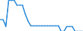 Type of incubation: Hatching capacity / Capacity of the hatchery in number of eggs: From 10 001 to 20 000 eggs / Live animals: Hens / Unit of measure: Thousand / Geopolitical entity (reporting): Finland