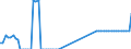 Type of incubation: Hatching capacity / Capacity of the hatchery in number of eggs: Total / Live animals: Ducks / Unit of measure: Thousand / Geopolitical entity (reporting): Ireland