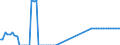 Capacity of the hatchery in number of eggs: Total / Type of rearing: Ducks' eggs / Type of incubation: Hatching capacity / Geopolitical entity (reporting): Ireland