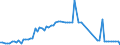 Type of incubation: Hatching capacity / Capacity of the hatchery in number of eggs: Total / Live animals: Geese / Unit of measure: Thousand / Geopolitical entity (reporting): Italy