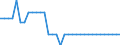 Type of incubation: Hatching capacity / Capacity of the hatchery in number of eggs: Total / Live animals: Geese / Unit of measure: Thousand / Geopolitical entity (reporting): Finland