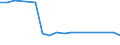 Type of incubation: Hatching capacity / Capacity of the hatchery in number of eggs: Total / Live animals: Turkeys / Unit of measure: Thousand / Geopolitical entity (reporting): Croatia