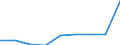 Type of incubation: Hatching capacity / Capacity of the hatchery in number of eggs: Total / Live animals: Turkeys / Unit of measure: Thousand / Geopolitical entity (reporting): Austria