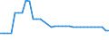 Type of incubation: Hatching capacity / Capacity of the hatchery in number of eggs: Total / Live animals: Turkeys / Unit of measure: Thousand / Geopolitical entity (reporting): Finland