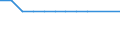 Type of incubation: Hatching capacity / Capacity of the hatchery in number of eggs: Total / Live animals: Turkeys / Unit of measure: Thousand / Geopolitical entity (reporting): Bosnia and Herzegovina