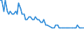 Capacity of the hatchery in number of eggs: Total / Type of rearing: Ducks' eggs / Type of incubation: Hatcheries / Geopolitical entity (reporting): Belgium