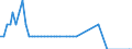 Capacity of the hatchery in number of eggs: Total / Type of rearing: Ducks' eggs / Type of incubation: Hatcheries / Geopolitical entity (reporting): Greece