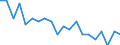 Capacity of the hatchery in number of eggs: Total / Type of rearing: Ducks' eggs / Type of incubation: Hatcheries / Geopolitical entity (reporting): Hungary